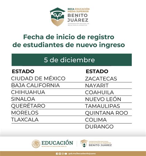 Cu Les Son Los Requisitos Para Solicitar Las Becas Benito Ju Rez En