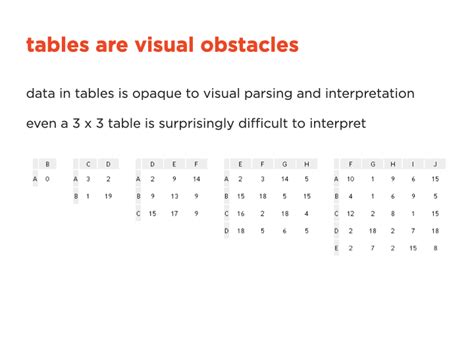 Visualizing Tabular Data With Circos CIRCOS Circular Genome Data