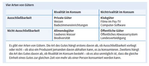 Vwl Karteikarten Quizlet