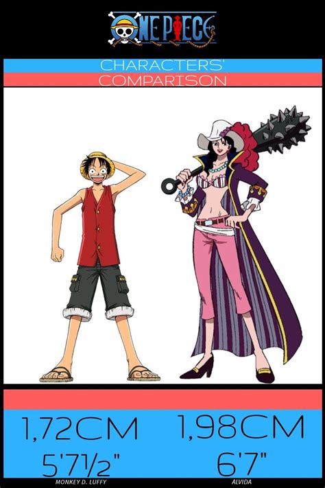 Luffy vs Alvida Size Comparison | Luffy, Character, Zelda characters