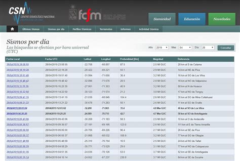 CSN Sismología UCh on Twitter b Fase W Mww Utiliza una onda de