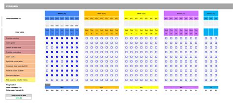 Inspirating Tips About Habit Tracker Template Google Sheets Armjack