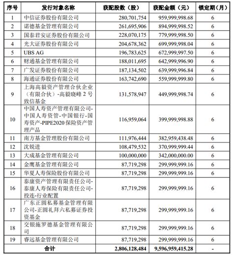 Tcl科技9597亿元定增落地企业动态产业新闻资讯半导体产业网