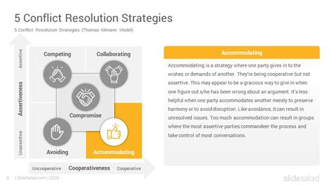 5 Conflict Resolution Strategies Powerpoint Template Slidesalad