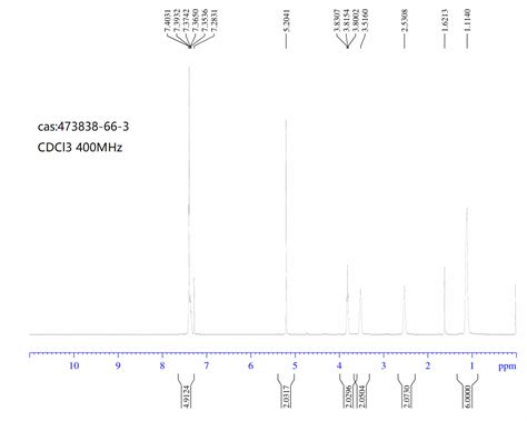 Dimethyl Oxo Piperidine Carboxylic Acid Benzyl Ester