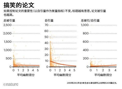 高被引论文有什么特征？ 知乎