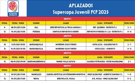 Resultados Fecha De Aplazados De La Supercopa Juvenil FCF 2023