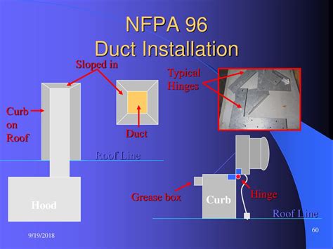 Duct Penetration Into Roof Curb Horizontal Telegraph