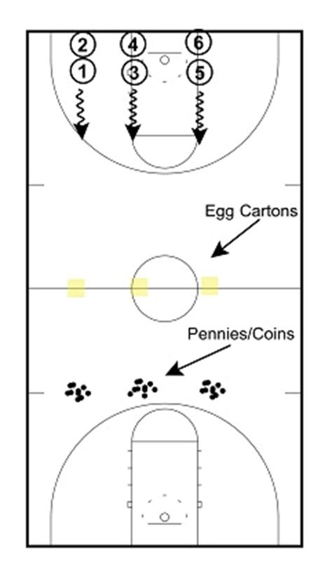 3 Simple and FUN Youth Basketball Drills