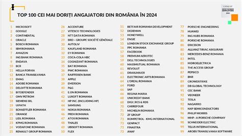 Topul Celor Mai Dori I Angajatori Din Rom Nia N Global Hr Manager