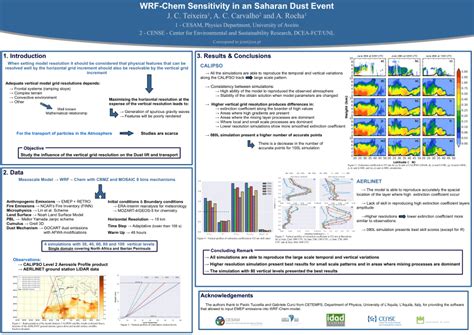 Pdf Wrf Chem Sensitivity In An Saharan Dust Event