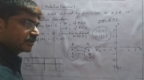 Class Xi Maths Modulus Function Youtube