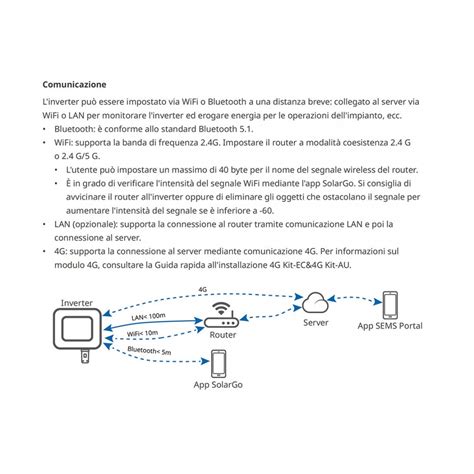 Goodwe Gw Es Kw Inverter Ibrido Monofase Dc Switch Wifi P Meter