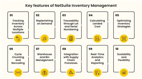 Netsuite Inventory Management Systems Benefits Challenges