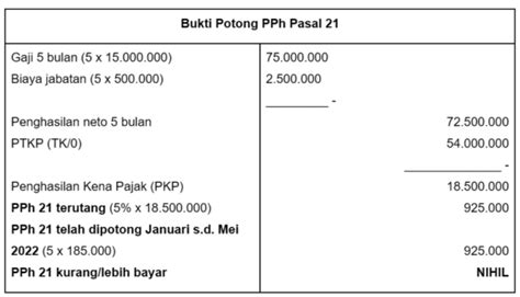 Simulasi Cara Menghitung PPh 21 Terlengkap Updated Blog Gadjian