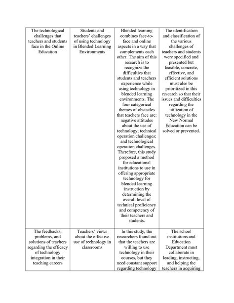 Solution Rrl Matrix Practical Research Studypool