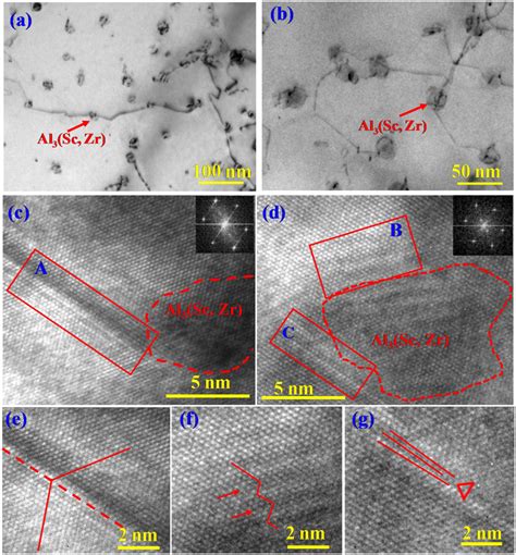 Pinning Effect Of The Precipitates On The Dislocations In The