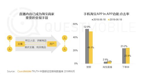 直播2小时带货1个亿，电商直播已“出圈” 知乎