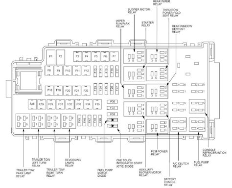 Decoding The Fuse Panel Of The 2013 Ford Escape An In Depth Diagram