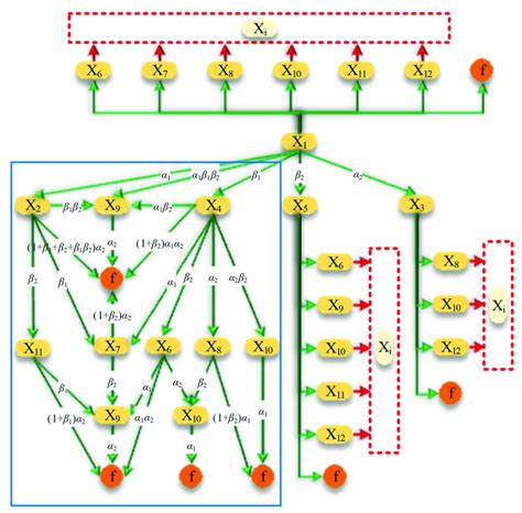 State transition of the Markov process. | Download Scientific Diagram