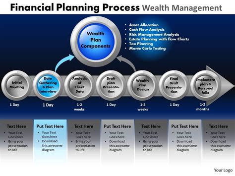 Financial Planning Process Wealth Management Powerpoint Slides And Ppt