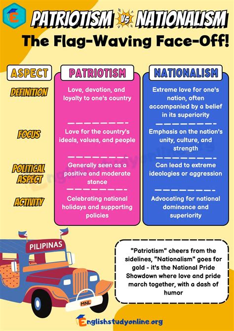 Patriotism Vs Nationalism Understanding The Key Differences English