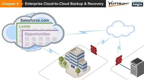 Chapter 8 Enterprise Cloud To Cloud Backup And Recovery YouTube