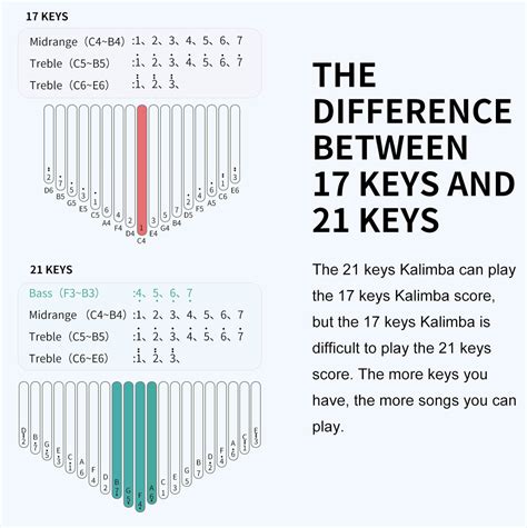 34-key Kalimba music theory analysis