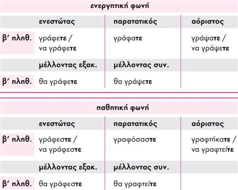 Τμήμα Ε1 25ου Δημ Σχολ Ηρακλείου 2012 13 Η φίλη μας η θάλασσα