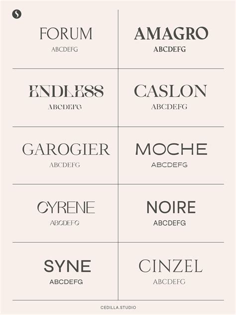 Most Popular Fonts
