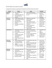 QSO 321 Module Two Foreign Business Practices Docx QSO 321 Module Two