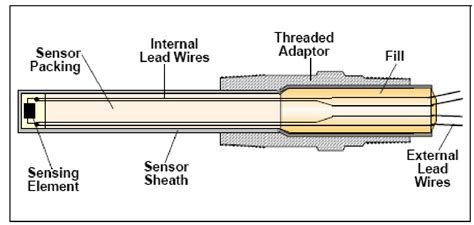 EXPLAIN RTD CONSTRUCTION AND TYPES OF RTD PAKTECHPOINT