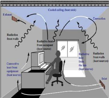 Radiant Cooling Fairconditioning