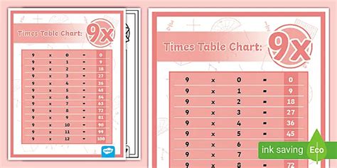 Times Table Chart 5x Teacher Made Twinkl