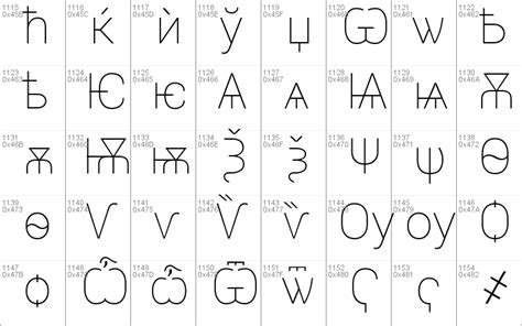 Roboto Thin Windows font - free for Personal