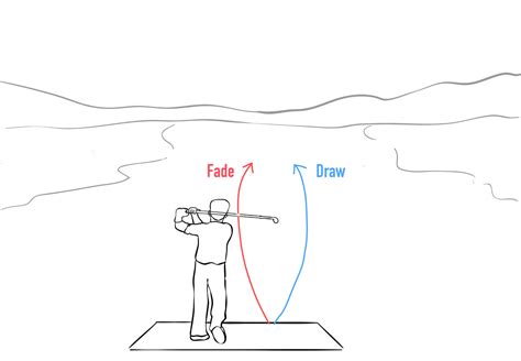 Draw vs. Fade | What Is The Difference? – Prime Putters