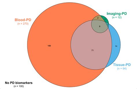 Impact Of Pharmacodynamic Biomarkers In Immuno Oncology Phase 1