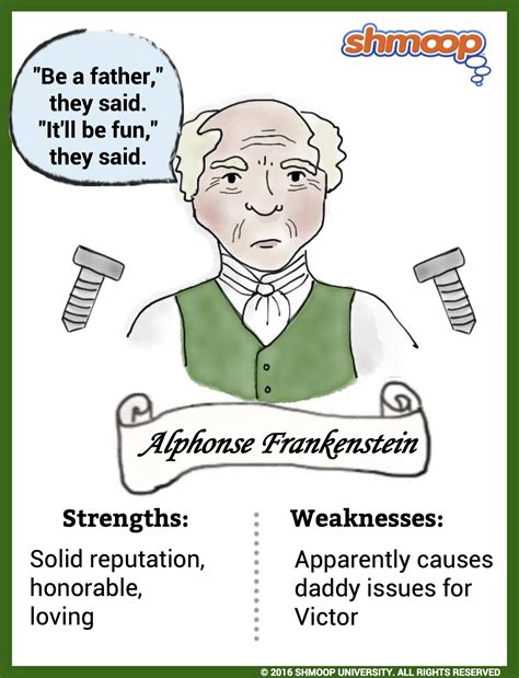 Plot Summary in Frankenstein - Chart