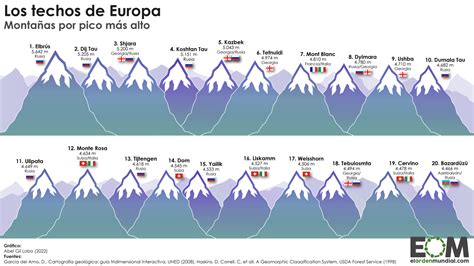 Orgulloso Rugido editorial las montañas mas importantes del mundo