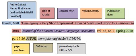 Articles Mla Style Citation Examples Research Guides At Northwest Missouri State University