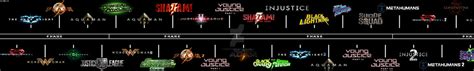 DCU Timeline 1 by ag121798 on DeviantArt