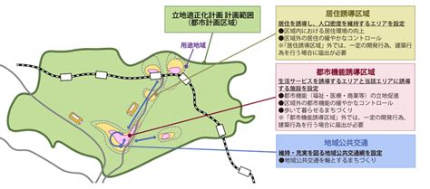 都市再生特別措置法（立地適正化計画）に基づく届出制度／宇佐市