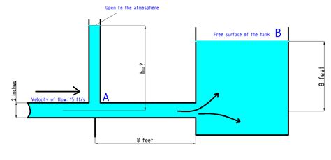 Water Flows Through A 2text In Diameter Pipe With A Vel Quizlet