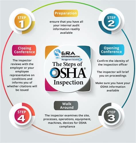 Osha 29 Cfr 1910 Audits Everything You Need To Know