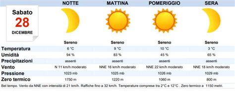 Meteo Latina Oggi Sabato Dicembre Beltempo Meteoweek