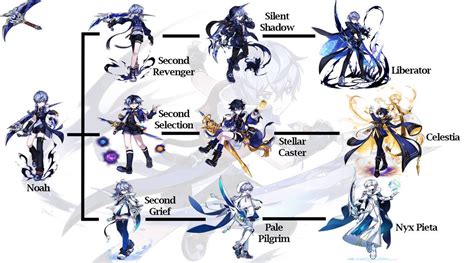 Noah Class Tree Elsword By Jesgreeneight On Deviantart Class Tree