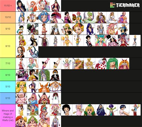 One Piece All Girls 74 Girls Tier List Community Rankings Tiermaker