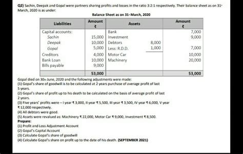 Q Sachin Deepak And Gopal Were Partners Sharing Profits And Losses In