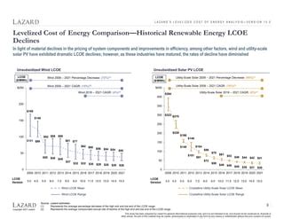 Lazards Levelized Cost Of Energy Version Vf Pdf