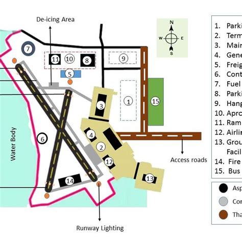 (PDF) Airport Layout Plan for Efficient Airport Design